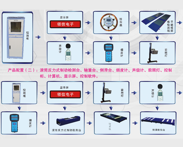 农业机械监理检测设备